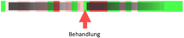 bei Vorhersage starker Infektion