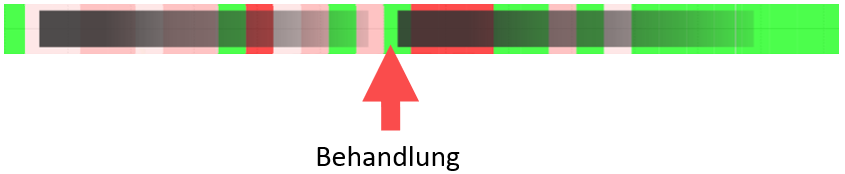 bei Vorhersage starker Infektion